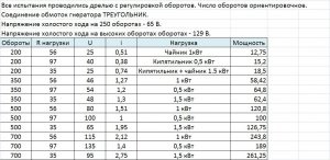 Szélturbina alapján az aszinkron motor - Gyakorlati Electronics magazin datagor (datagor (do) Szélturbina alapján az aszinkron motor - Gyakorlati Electronics magazin datagor (datagor