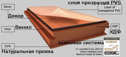 Vinyl padló - pluszok és mínuszok (PVC padló) Vinyl padló - pluszok és mínuszok