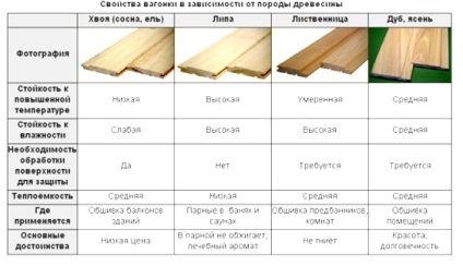 Belső kárpitozás erkélyek (páholy) (cél) Belső kárpitozás erkélyek (páholy)