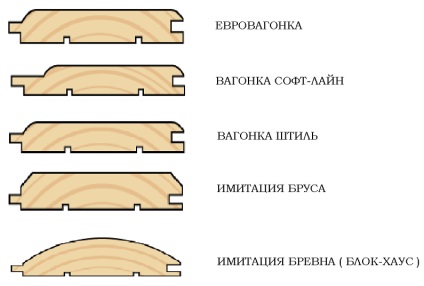Belső kárpitozás erkélyek (páholy) (cél) Belső kárpitozás erkélyek (páholy)