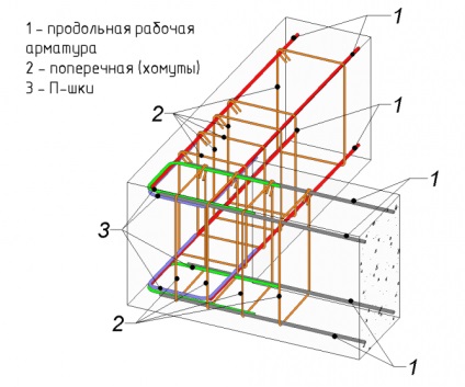 Rakjuk betonacél által sávalap