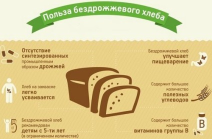 Kenyér kovász előnyei és hátrányai (kenyér) Kenyér kovász előnyei és hátrányai