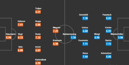 Hoffenheim - Borussia Dortmund mérkőzés az előrejelzési