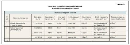 Miért volt a poszt házvezetőnő a kastélyban, vagy hogyan kell a munkát megszervezni kulcsait (input kapcsoló panel) Miért volt a poszt házvezetőnő a kastélyban, vagy hogyan kell a munkát megszervezni kulcsait