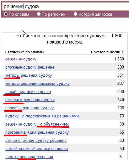 Fejlécek (tag H1, H2, H3) a HTML5 és a SEO téveszme - példák (H3) HTML5 és a hiba, hogyan kell csinálni SEO) Fejlécek (tag H1, H2, H3) a HTML5 és a SEO téveszme - példák