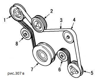 Cseréje öv generátor Ford Focus 1 kezével