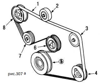 Cseréje öv generátor Ford Focus 1 kezével