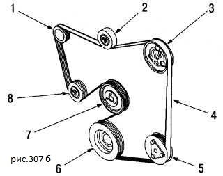 Cseréje öv generátor Ford Focus 1 kezével