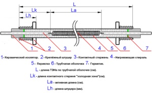 Helyettesítés melegítők melegítők ARISTON, TERMEKS készüléket száraz és nedves PETN kazán,