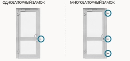 Zárak műanyag nyílászárók többpontos szakállas mechanizmusok és tervezési jellemzői (zárak) Zárak műanyag nyílászárók többpontos szakállas mechanizmusok és tervezési jellemzők