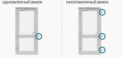 Zárak műanyag nyílászárók többpontos szakállas mechanizmusok és tervezési jellemzők