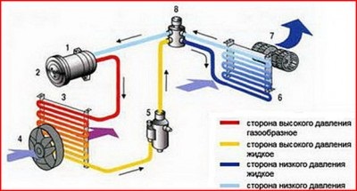 Mi autót javítani - saját légkondicionáló, kézműves autók