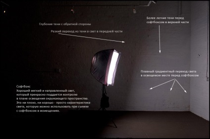 Esernyő csillog ellen softbox - fotokto (napernyő) Esernyő csillog ellen softbox - fotokto