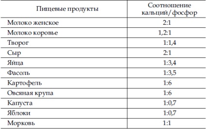 30 egyszerű lépés Karavayev az egészségre (egészség) 30 egyszerű lépés Karavayev az egészségre