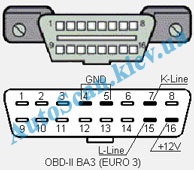 Autoscan-adapter K L - line, KL vonal, a program, port, csatlakoztatva, vezérlő, jelet vezérlő,