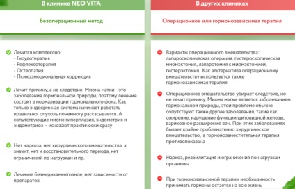 Nem sebészeti kezelést méh mióma (kezelés) Nem sebészeti kezelést méh mióma