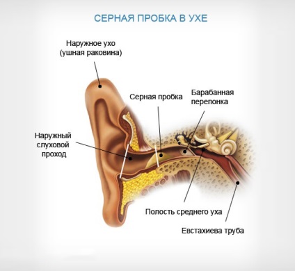 ízületi fájdalom a fül mögött artrozis crossfoot és kezelés