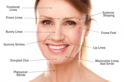 A botulinum -, hogy az anti-aging arckezelés (botulinum) A botulinum -, hogy az anti-aging arckezelés
