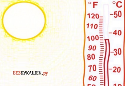 Mi félnek a tetvek félelem, hogy a szag, hő, hideg (felnőtt tetvek lárvák) Mi félnek tetvek félelem, hogy a szag, hő, hideg