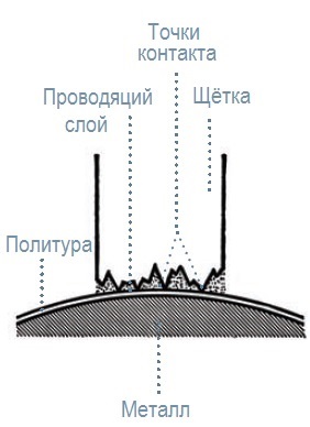 Mi elektroschotka (elektroschotka) Mi elektroschotka