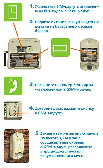 Mi gsm riasztás - távú GSM képviseli modern készülékek (eszközök) Mi gsm riasztás - távú GSM képviseli modern eszközök,