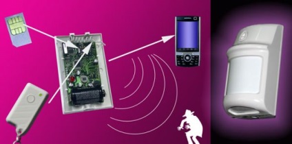 Mi gsm riasztás - távú GSM képviseli modern eszközök (GSM) Mi gsm riasztás - távú GSM képviseli modern eszközök,