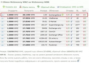 Mi figyeli hőcserélők miért van rá szükség, hogyan kell használni (monitoring csere pont) Mi figyeli hőcserélők miért van rá szükség, hogyan kell használni