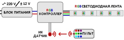Mi rgb háttérvilágítás (szintetizálni szinte minden árnyalata) Mi RGB fények