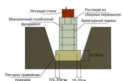 Cap eszköz a kezedben, kivitelben (befejező) Cap eszköz a kezedben, befejező