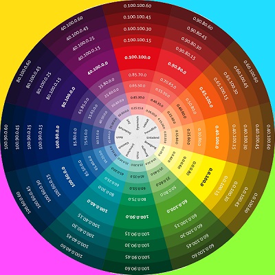 Színösszeállítás CMYK - Encyclopedia - (CMYK) Cmyk színösszeállítás - Encyclopedia -