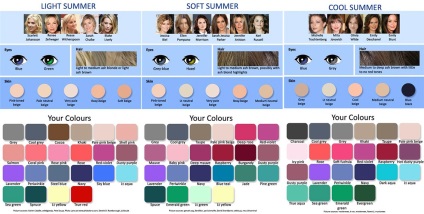 Color típusú kolorimetria (kolorimetria. 2. lecke) Color típusú, színmetrika