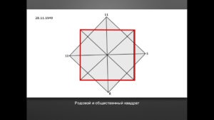 Diagnosztikai célú és sors korrekciója