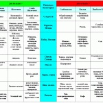 Diéta psoriasis, asztal, menü, a táplálkozás a nők