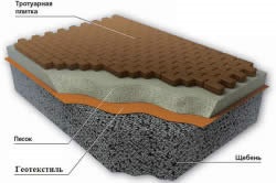 Pálya homokkő padlóburkoló technológia