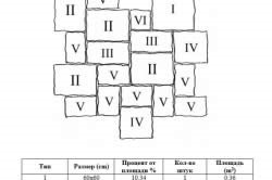 Pálya homokkő padlóburkoló technológia (track) Pálya homokkő padlóburkoló technológia