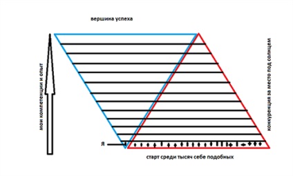 Szakértői tanácsadást, mint egy internetes marketingszakértő, hogy növelje a személyi jövedelemadó (fáradt „vparivaniya” fáradt) Szakértői tanácsadást, mint egy internetes marketingszakértő, hogy növelje a személyi jövedelemadó