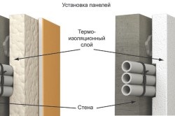 Bekötése egy fából készült kád kezével körökre áramkör és szerelése (videó)