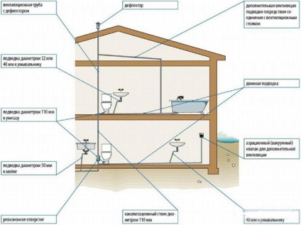 Rajongók kelő miért van szükség, és hogy lehetséges-e, hogy tisztítsa meg, javítási és design a fürdőszobában