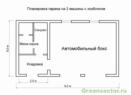 2 garázs az optimális méretű és változatai az eszköz (2 garázs) 2 garázs optimális méretek és a készülék