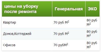 Nagytakarítás a ház a javítás után ára 80 rubel (általános tisztítószerek a ház felújított ház áron Budapest) Nagytakarítás a ház a javítás után ára 80 rubel