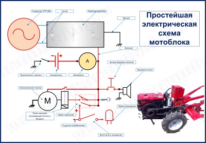 Generátor, ami szükséges a motoblockokhoz, hogyan kell kiválasztani a megfelelő generátor