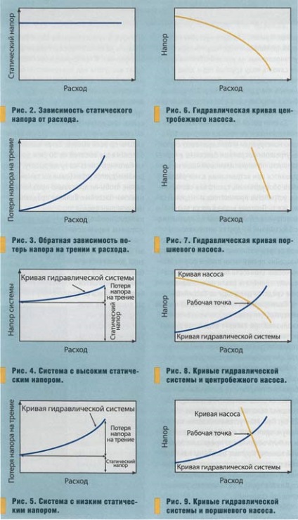 Hidraulikus jellemzői szivattyúrendszerben szivattyúberendezések és film alkalmazások