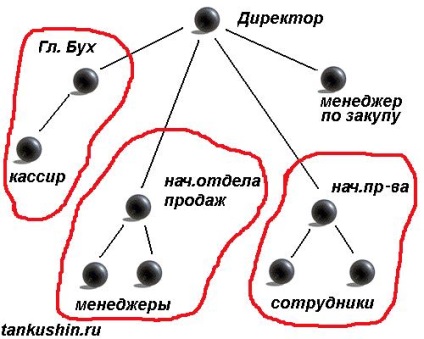 Vízszintes irányítás, ideális megoldás vállalati menedzsment