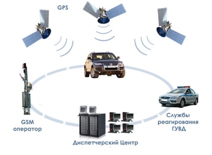 GSM riasztó automatikus értékelés, választás, mit jobb vásárolni