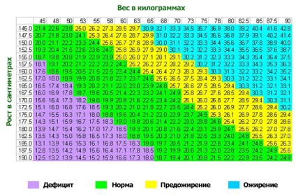 Az ideális testtömeg koncepció