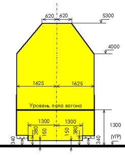 index túlméretes