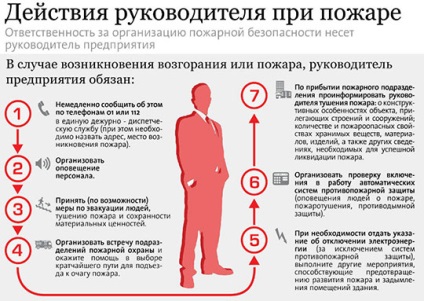 Tűzvédelmi oktatásban gyakorisága (periodicitás) Instruction tűzvédelmi gyakorisága