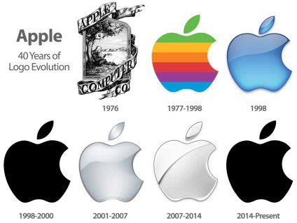 Történelem, a márka alma