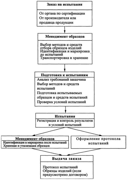 Ization tevékenységét vizsgáló laboratóriumok (vizsgáló berendezések mérőműszerek) Ization tevékenységét vizsgáló laboratóriumok