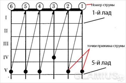 Hogyan hangolásra - tuning gitár